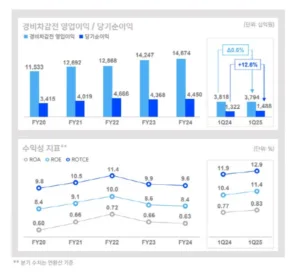 신한금융 1분기