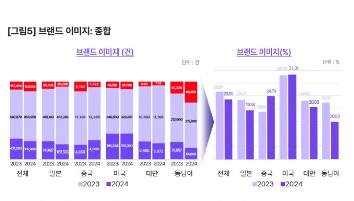 한국 관광