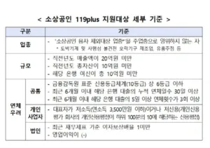 소상공인 119플러스
