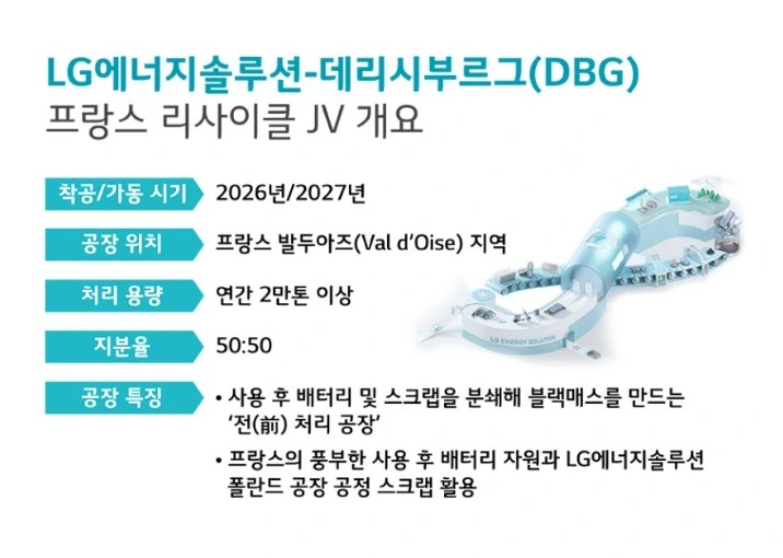 LG에너지솔루션