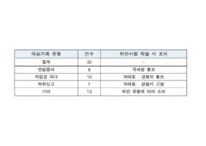 서울시 부동산