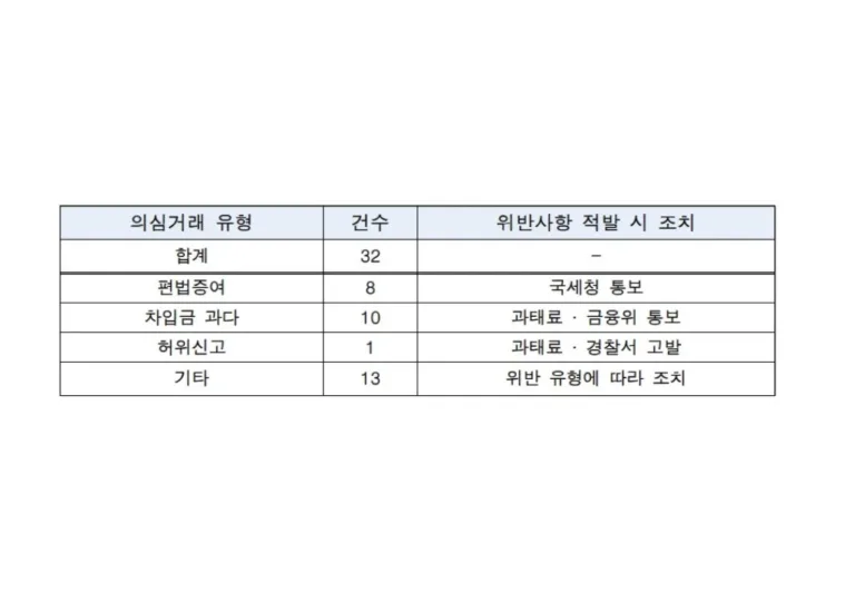 서울시 부동산