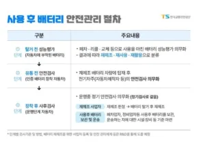 TS 사용후