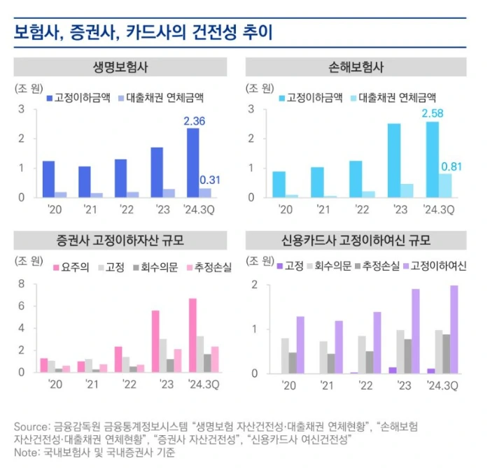 국내 은행 부실채권