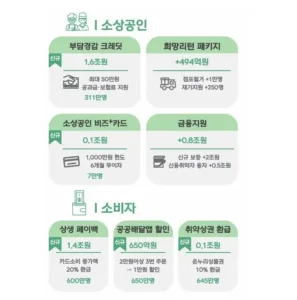 소상공인 크레딧