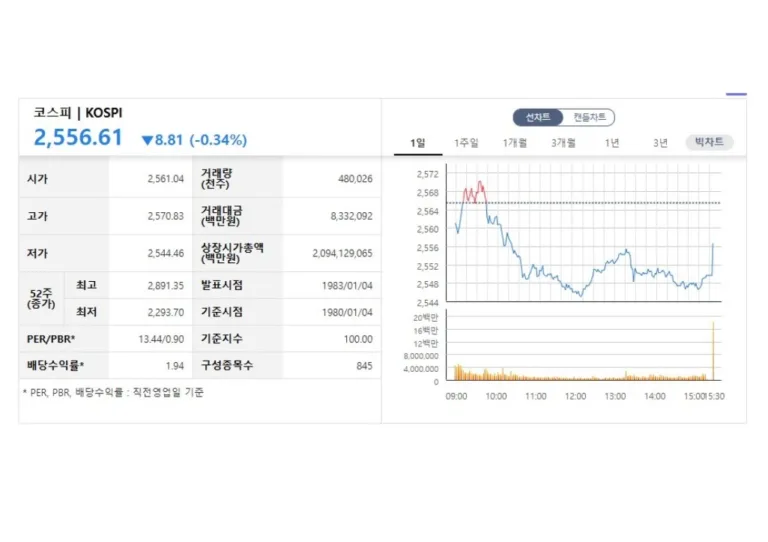 코스피