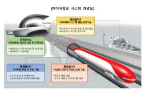 하이퍼튜브