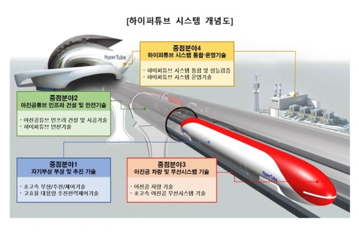 하이퍼튜브