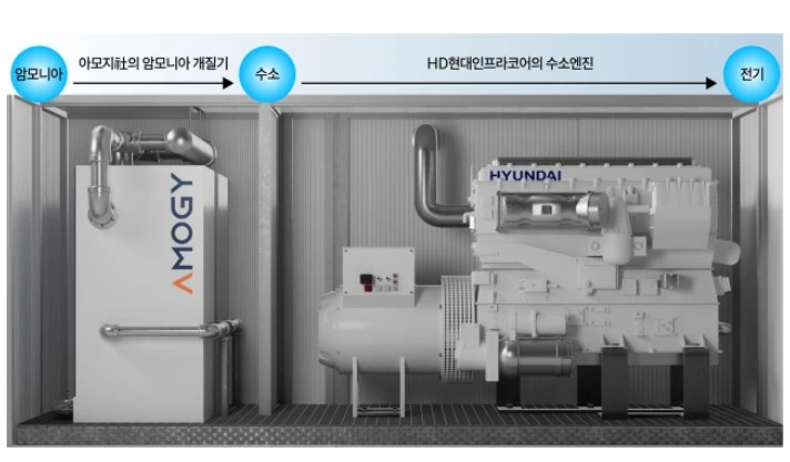 GS건설 포항시