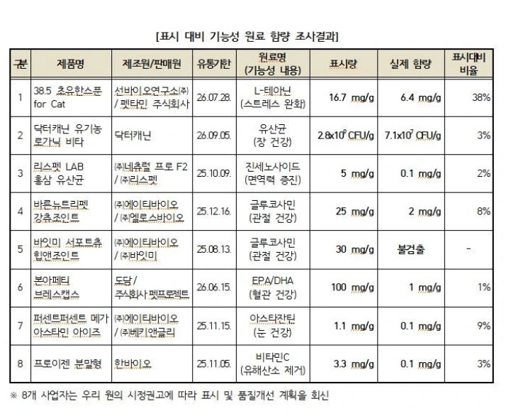 반려동물 영양제