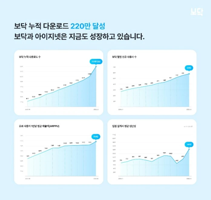 아이지넷 보닥