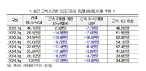 신규 채용