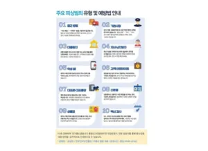 보이스피싱