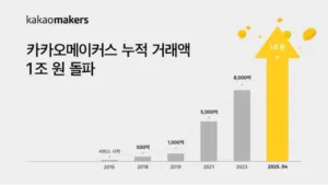 카카오메이커스