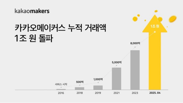 카카오메이커스