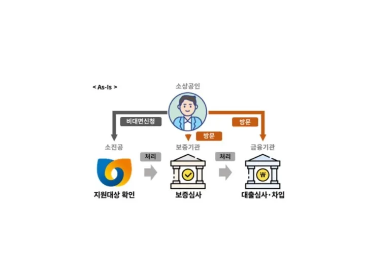비대면 대리대출
