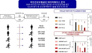 유산소운동