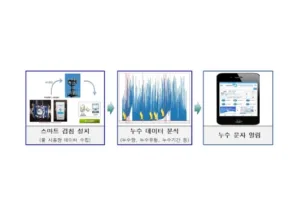 누수바로알리미