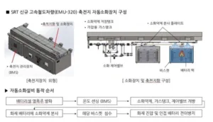 SRT 리튬 배터리