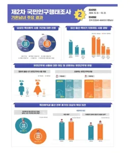 결혼