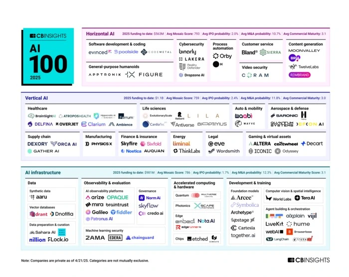 AI 100