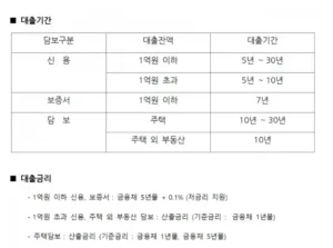 폐업 대환대출