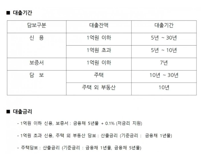 폐업 대환대출