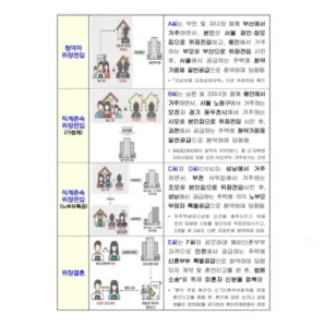 부정청약