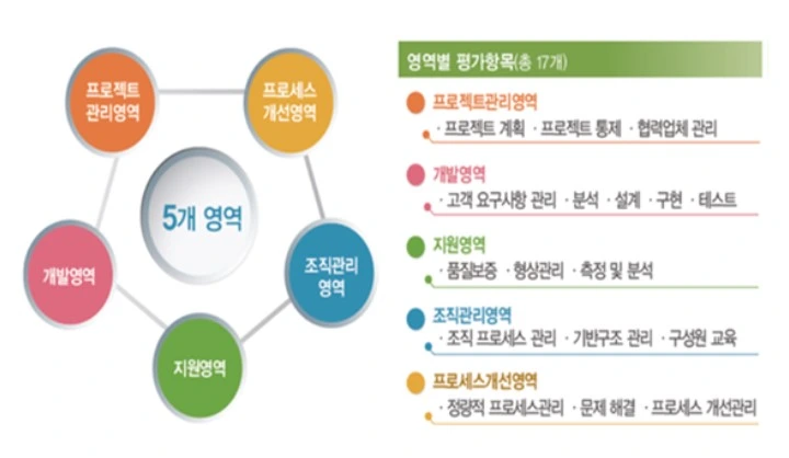SP인증