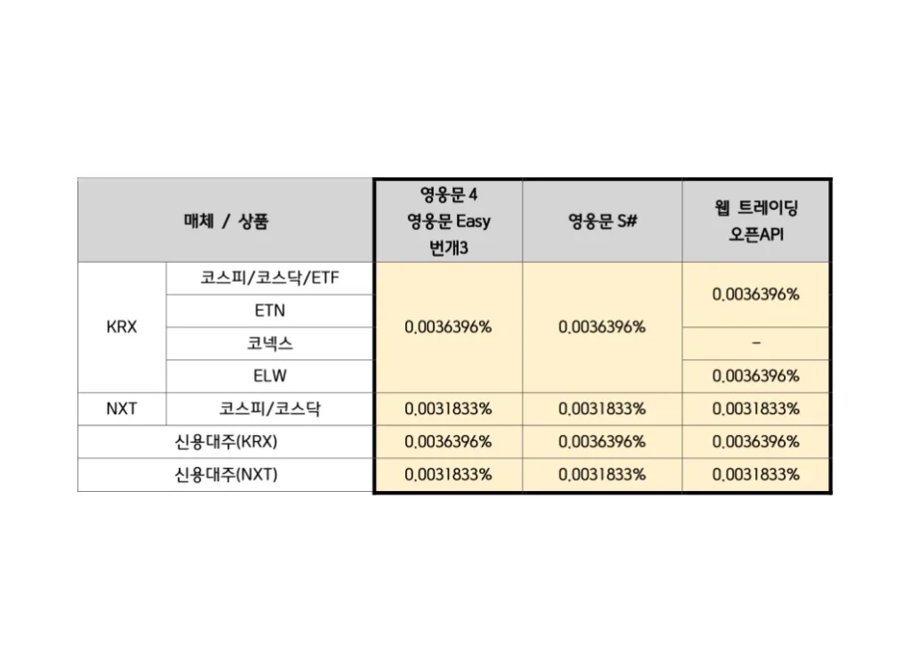 키움증권 국내 주식