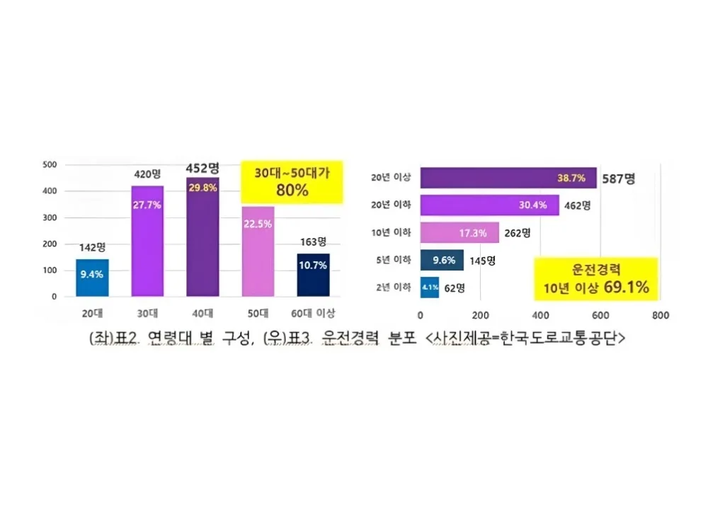 음주운전 이유
