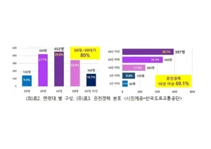 음주운전 이유