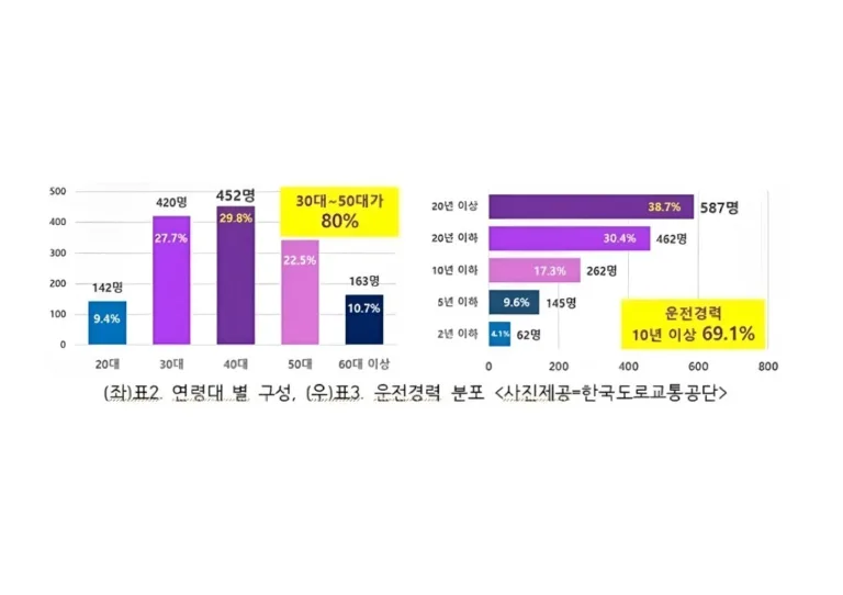 음주운전 이유