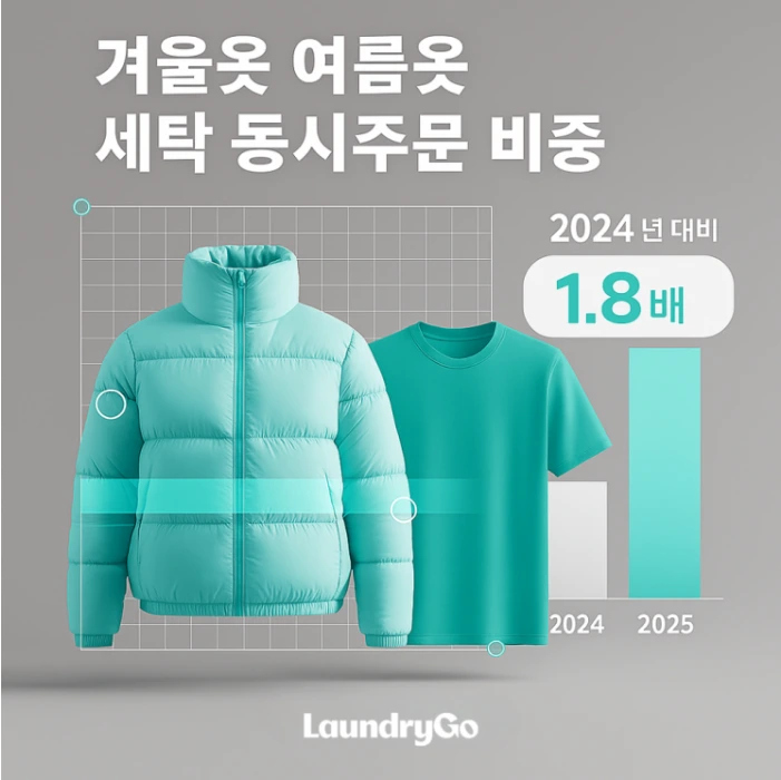 AI스타일스캐너