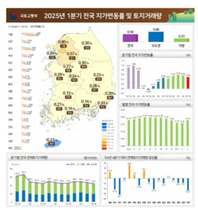전국 땅값