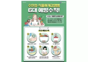 수인성 식품매개감염병 예방수칙 포스터.