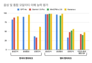 카나나-o