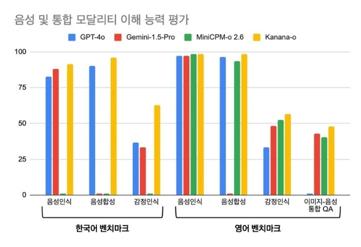 카나나-o