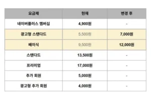 넷플릭스