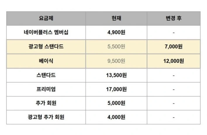 넷플릭스