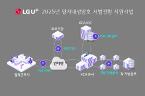 LG유플러스