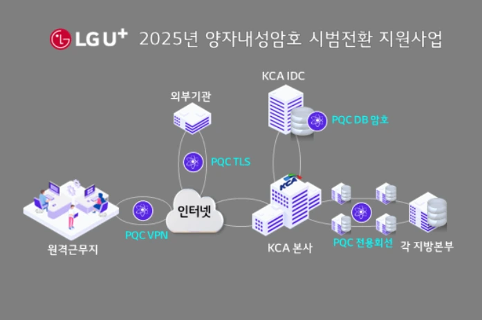 LG유플러스