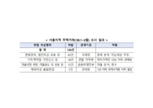 위법 의심사례