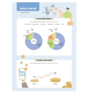 생성형 AI