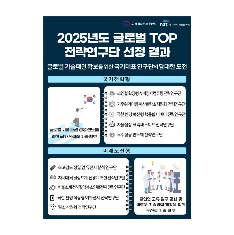 과기정통부