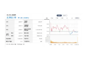 코스피 기관