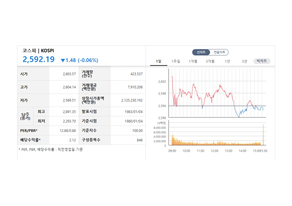 코스피 기관