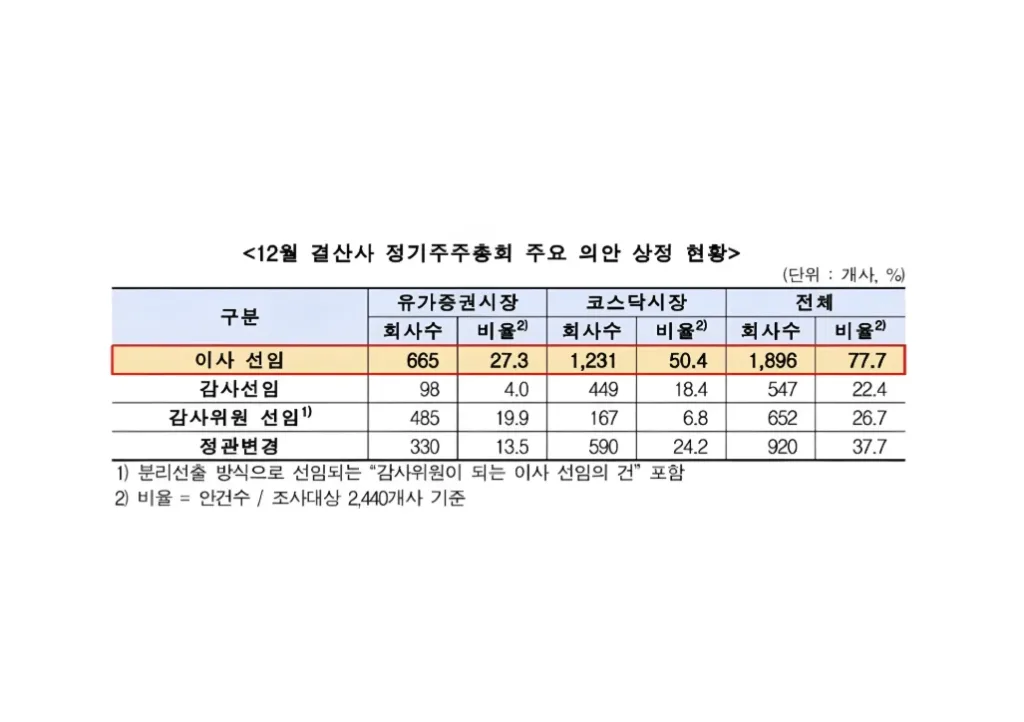 주주총회