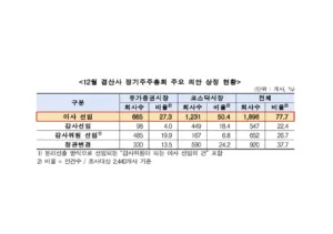 주주총회
