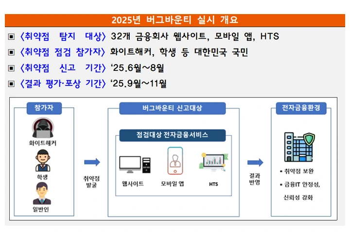 보안취약점